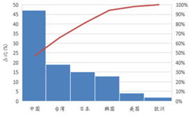 受供給側改革(ge)調整 LED産業前途光明